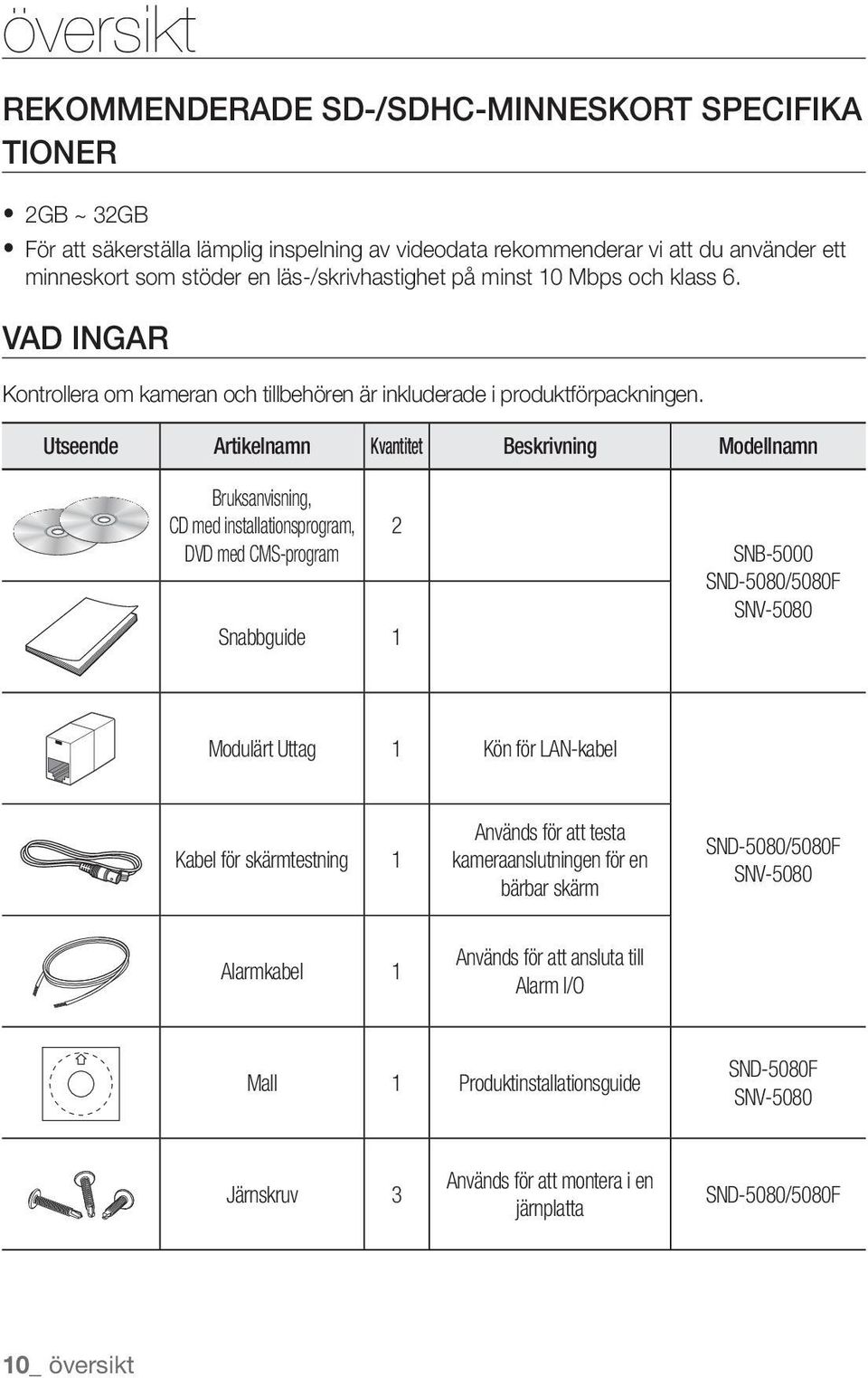 Utseende Artikelnamn Kvantitet Beskrivning Modellnamn Bruksanvisning, CD med installationsprogram, DVD med CMS-program 2 Snabbguide 1 SNB-5000 SND-5080/5080F SNV-5080 Modulärt Uttag 1 Kön för