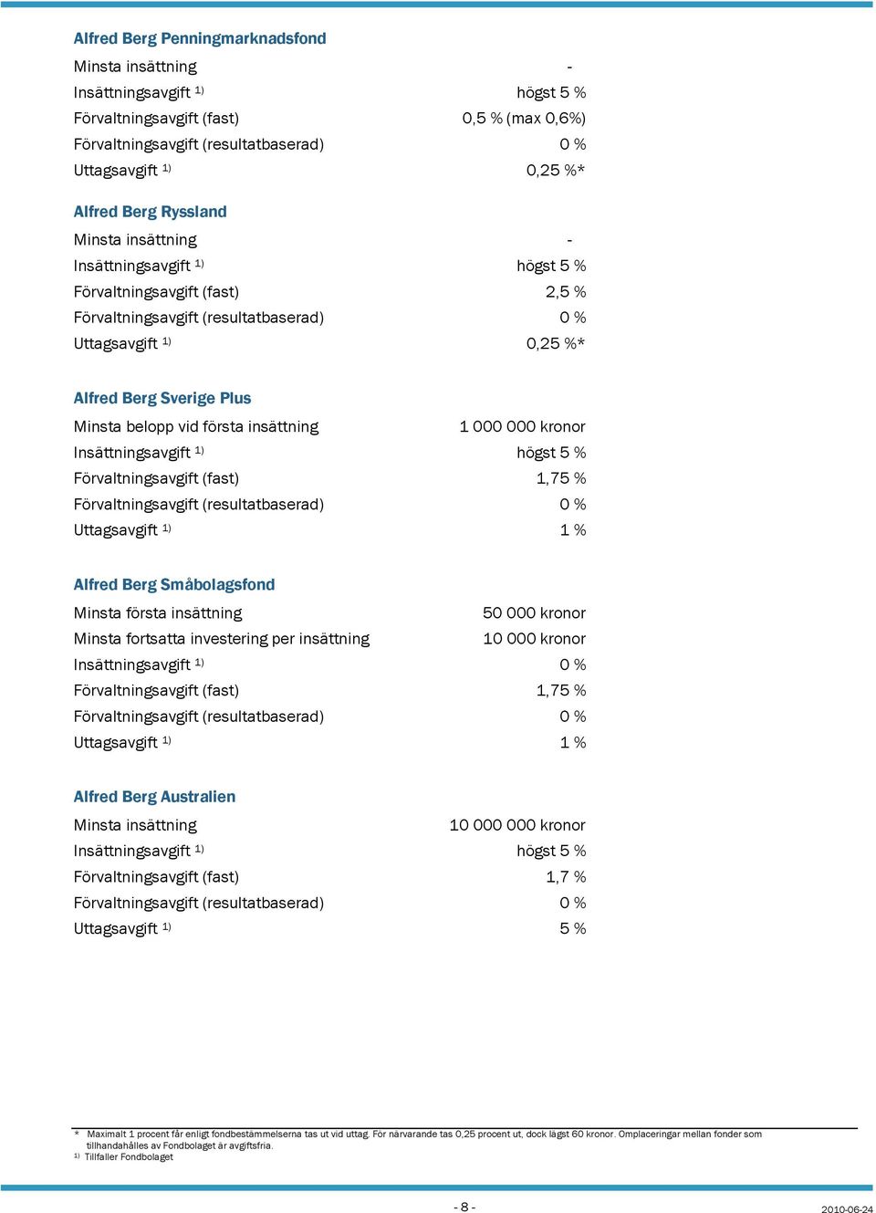 Insättningsavgift 1) 0 % Förvaltningsavgift (fast) 1,75 % Uttagsavgift 1) 1 % Alfred Berg Australien Minsta insättning 10 000 000 kronor Förvaltningsavgift (fast) 1,7 % Uttagsavgift 1) 5 % * Maximalt