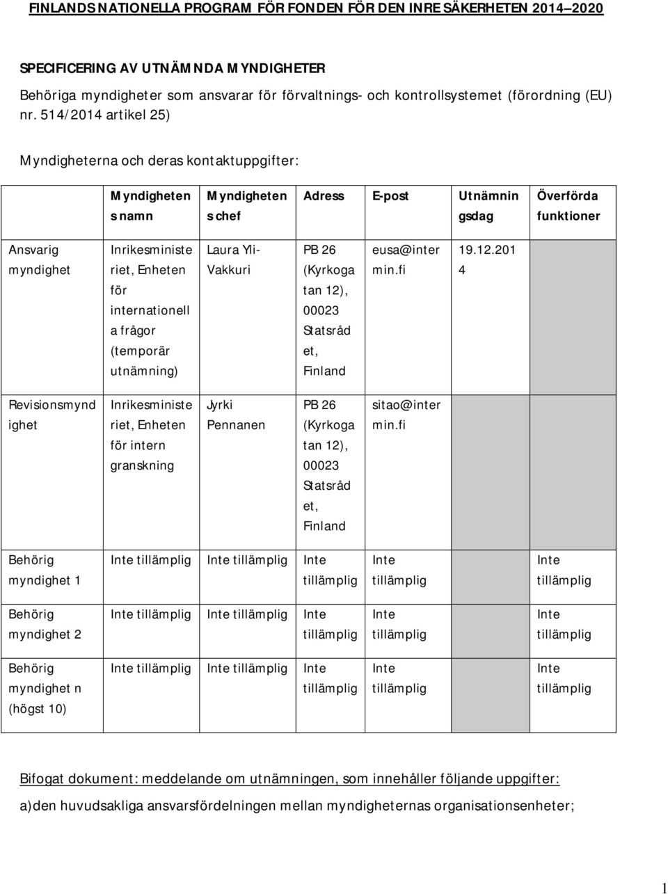 514/2014 artikel 25) Myndigheterna och deras kontaktuppgifter: Myndigheten s namn Myndigheten s chef Adress E-post Utnämnin gsdag Överförda funktioner Ansvarig myndighet Inrikesministe riet, Enheten