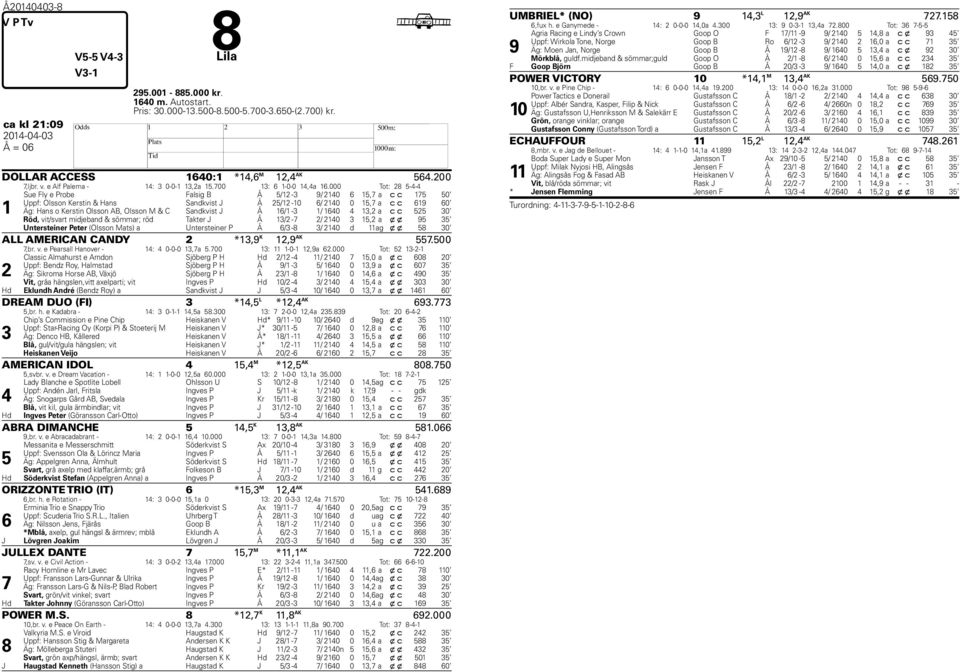 vit/svart midjeand & sömmar; röd Takter J Å / - / 0, a x x Untersteiner Peter (Olsson Mats) a P Untersteiner Å / - / 0 d ag x x 0 ALL AMERICAN CANDY *, K, AK.00,r. v. e Pearsall anover - : 0-0-0,a.