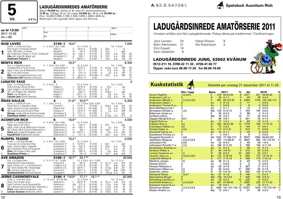 000 10: 0 0-0-0 0 Tot: 3 0-0-0 Diva Lavec e American Winner Adler Å 10/10 -p 2/ 2160 p 30,5 - - 1p Uppf: AB Lavec, Limhamn Berglöf E År 1/5 -k 3/ 2140 k 19,2 - - gdk 1 Äg: Andersson Tomas, S, O & E,