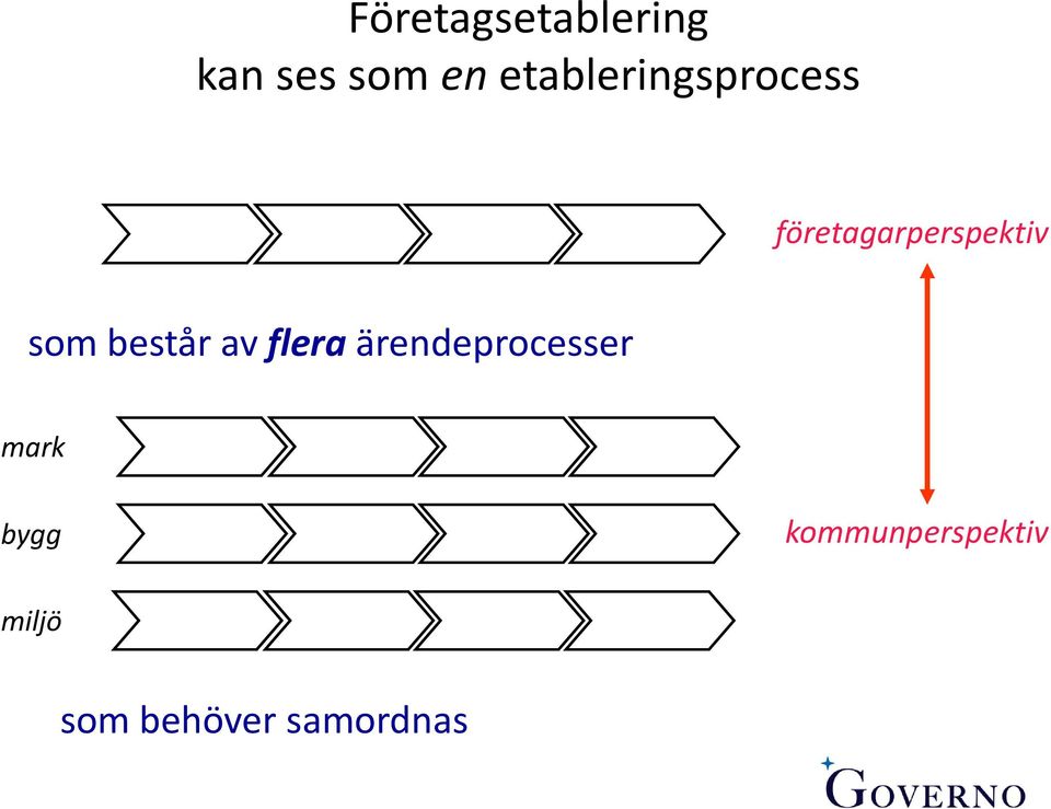 som består av flera ärendeprocesser mark