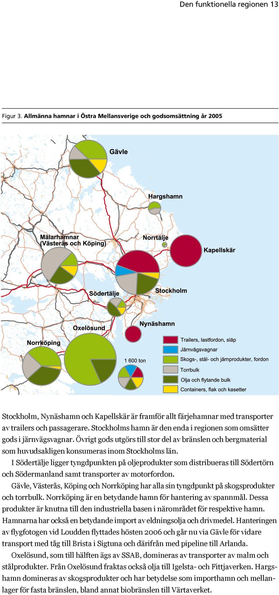 Stockholms hamn är den enda i regionen som omsätter gods i järnvägsvagnar. Övrigt gods utgörs till stor del av bränslen och bergmaterial som huvudsakligen konsumeras inom Stockholms län.