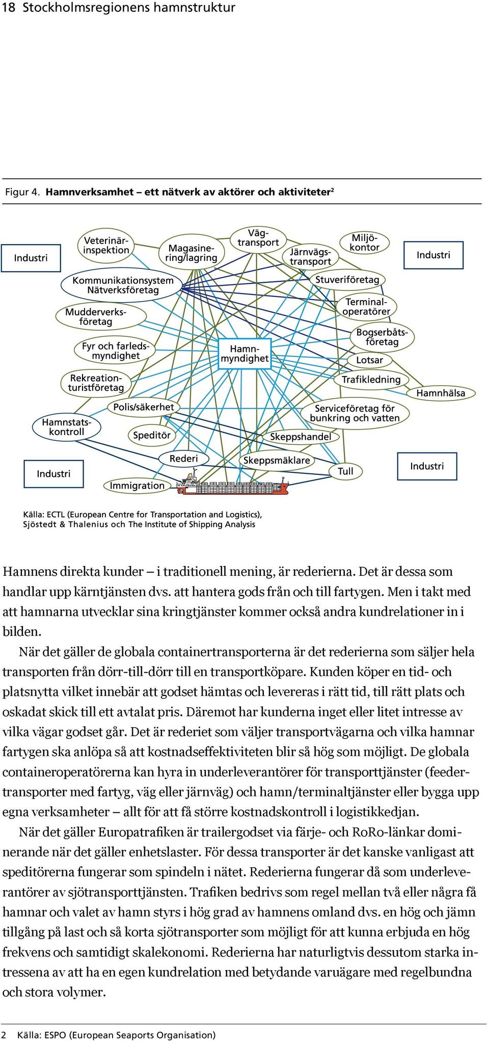 När det gäller de globala containertransporterna är det rederierna som säljer hela transporten från dörr-till-dörr till en transportköpare.