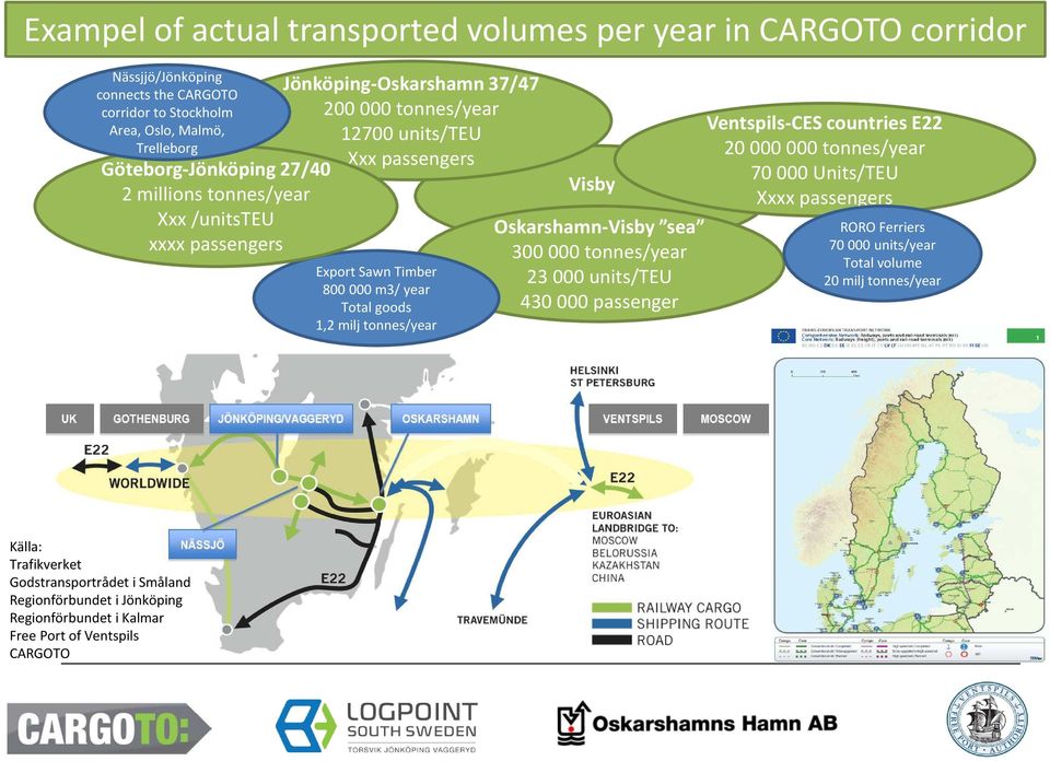 tonnes/year Visby Oskarshamn-Visby sea 300 000 tonnes/year 23 000 units/teu 430 000 passenger Ventspils-CES countries E22 20 000 000 tonnes/year 70 000 Units/TEU Xxxx passengers RORO