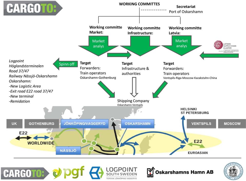 -Exit road E22 road 37/47 -New terminal -Remidation Spinn off Target Forwarders: Train operators Oskarshamn-Gothenburg Target