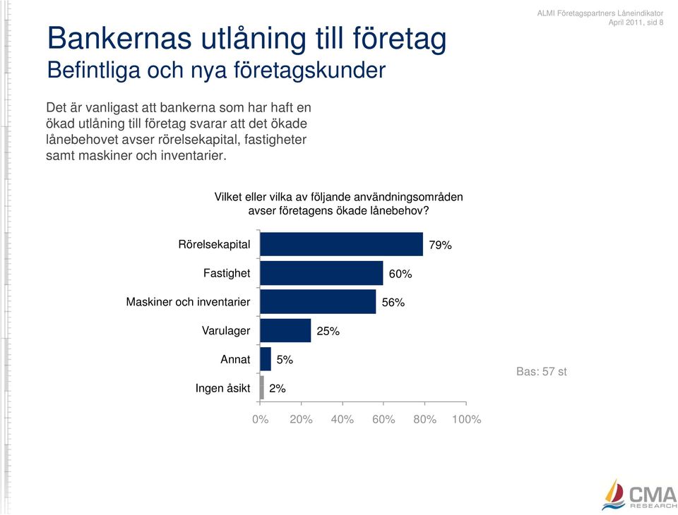 rörelsekapital, fastigheter samt maskiner och inventarier.