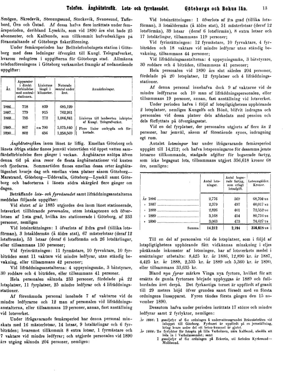 fiskeriförening. Under femårsperioden har Belltelefonbolagets station i Göteborg med dess ledningar öfvergått till Kungl. Telegrafverket, hvarom redogöres i uppgifterna för Göteborgs stad.