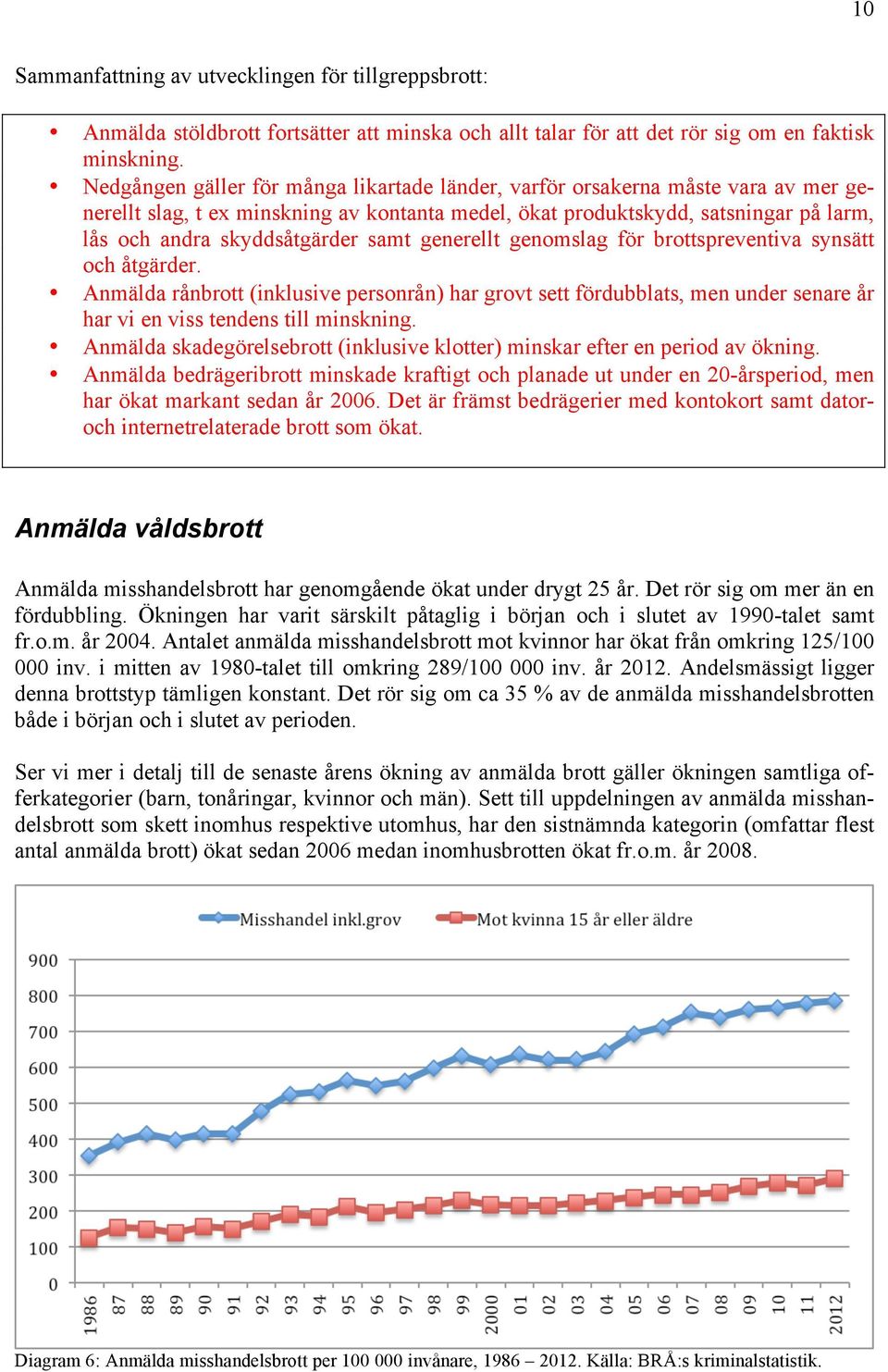 samt generellt genomslag för brottspreventiva synsätt och åtgärder. Anmälda rånbrott (inklusive personrån) har grovt sett fördubblats, men under senare år har vi en viss tendens till minskning.