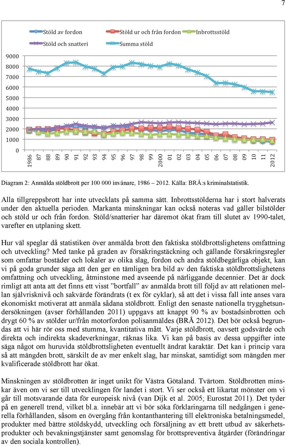 Stöld/snatterier har däremot ökat fram till slutet av 1990-talet, varefter en utplaning skett.