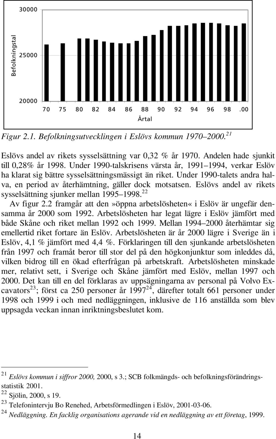 Under 1990-talets andra halva, en period av återhämtning, gäller dock motsatsen. Eslövs andel av rikets sysselsättning sjunker mellan 1995 1998. 22 Av figur 2.