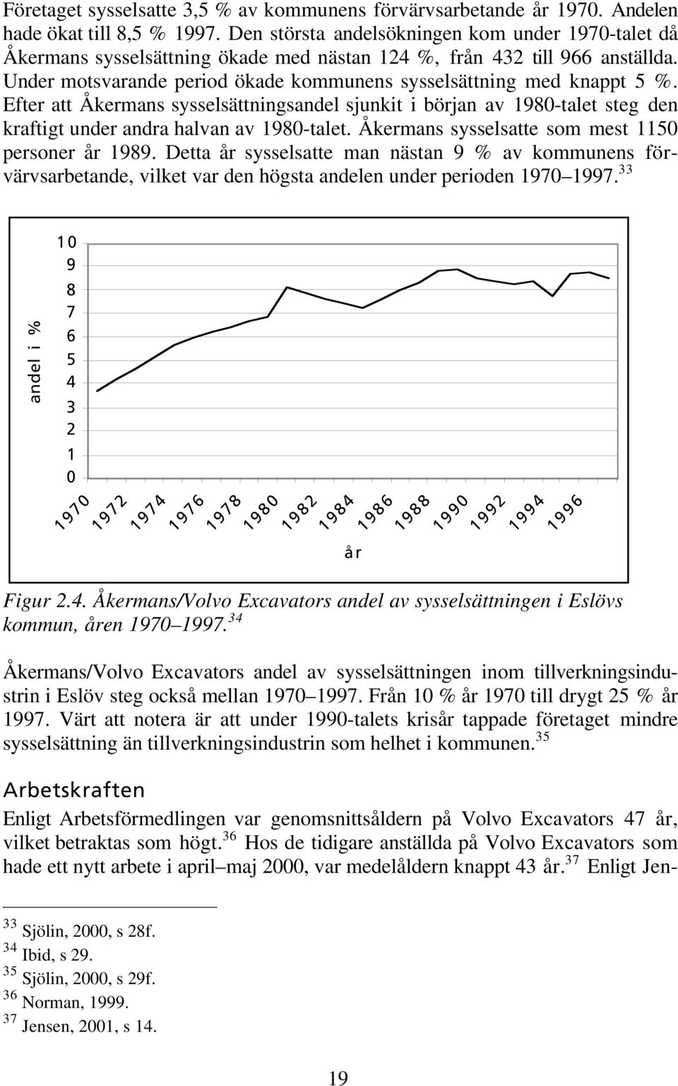 Efter att Åkermans sysselsättningsandel sjunkit i början av 1980-talet steg den kraftigt under andra halvan av 1980-talet. Åkermans sysselsatte som mest 1150 personer år 1989.