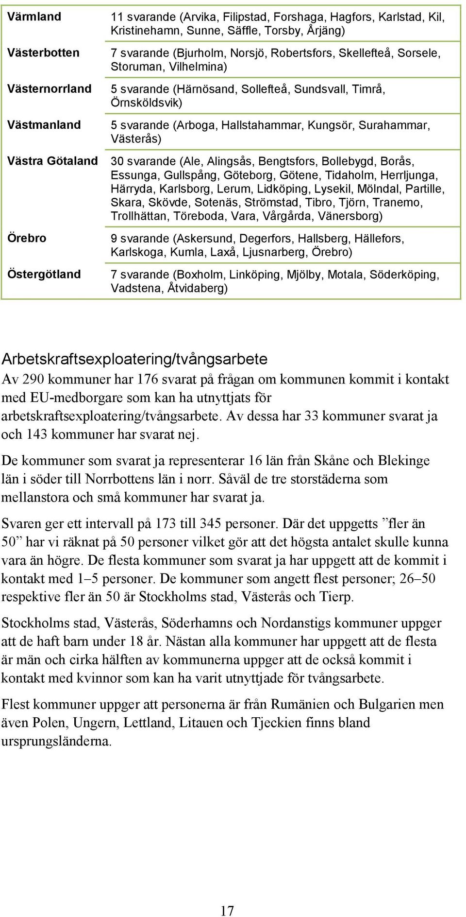 Surahammar, Västerås) 30 svarande (Ale, Alingsås, Bengtsfors, Bollebygd, Borås, Essunga, Gullspång, Göteborg, Götene, Tidaholm, Herrljunga, Härryda, Karlsborg, Lerum, Lidköping, Lysekil, Mölndal,