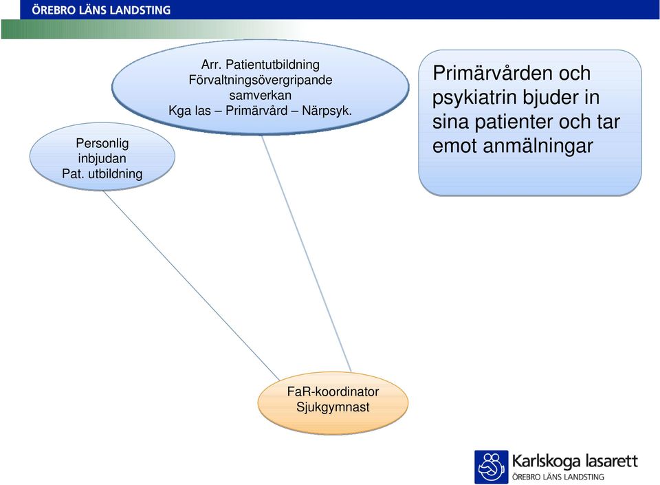 las Primärvård Närpsyk.