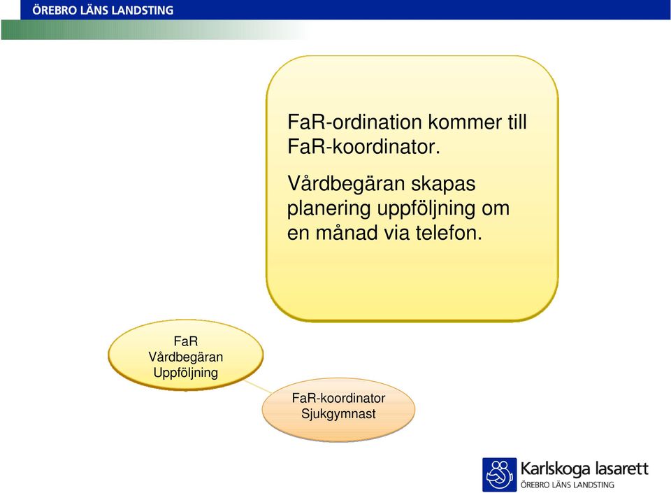 Vårdbegäran skapas planering uppföljning