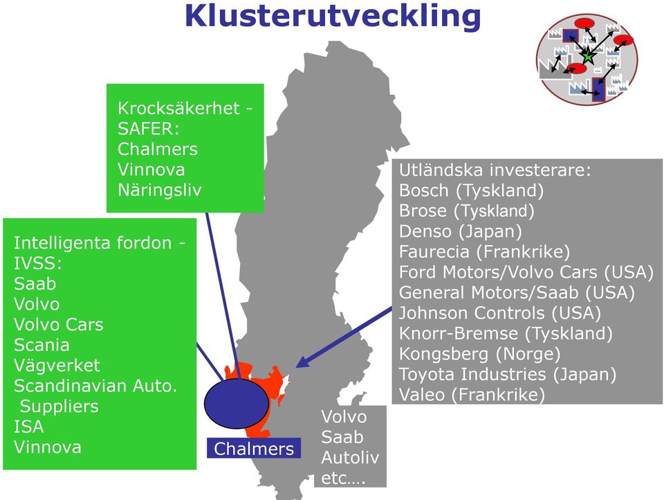 Utländska investerare: Bosch (Tyskland) Brose (Tyskland) Denso (Japan) Faurecia (Frankrike) Ford Motors/Volvo Cars