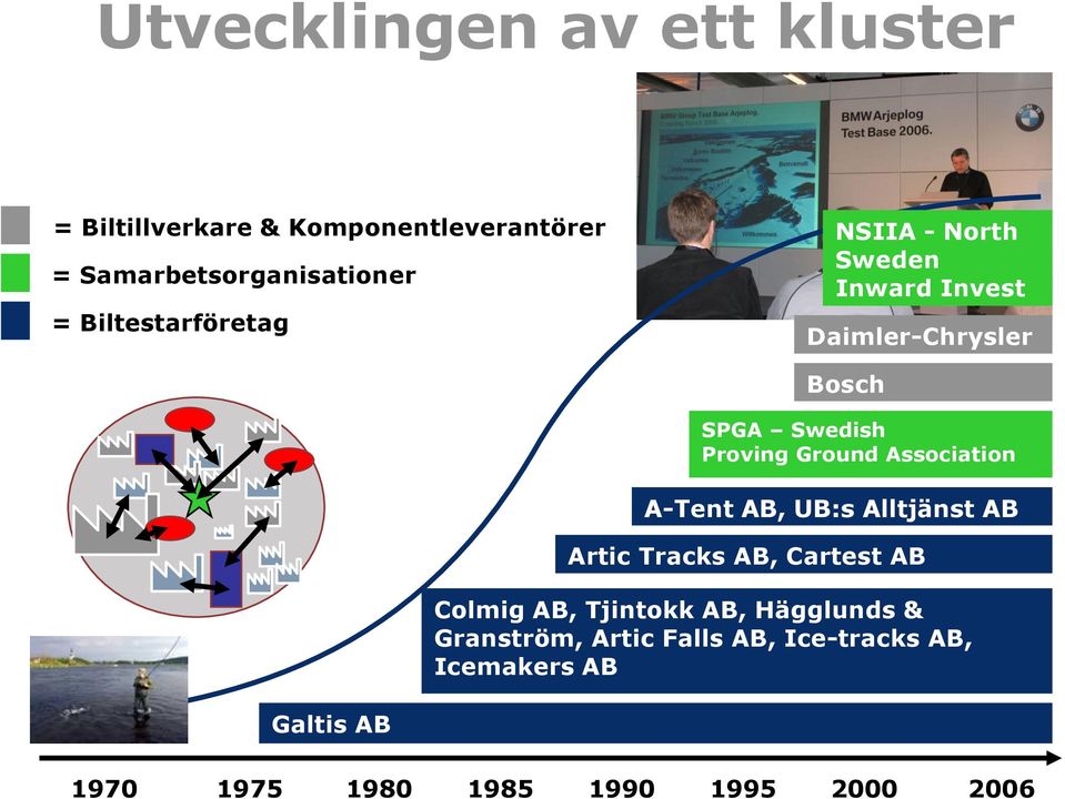 Artic Tracks AB, Cartest AB NSIIA - North Sweden Inward Invest Daimler-Chrysler Colmig AB, Tjintokk