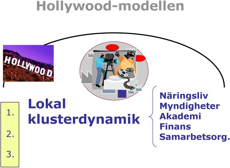 Näringsliv Myndigheter