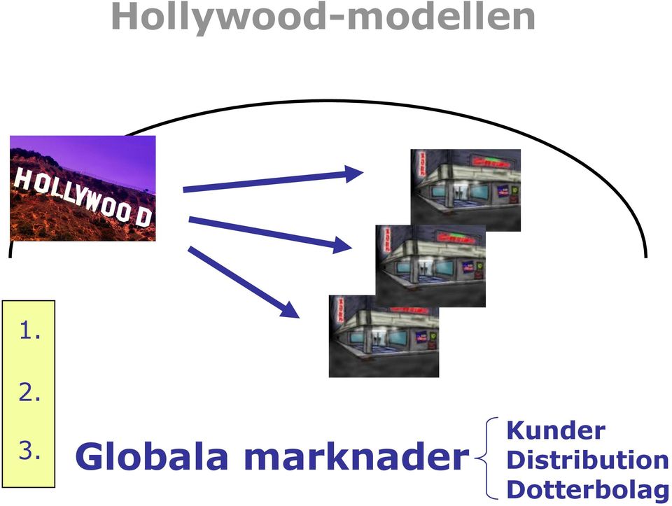 Globala marknader