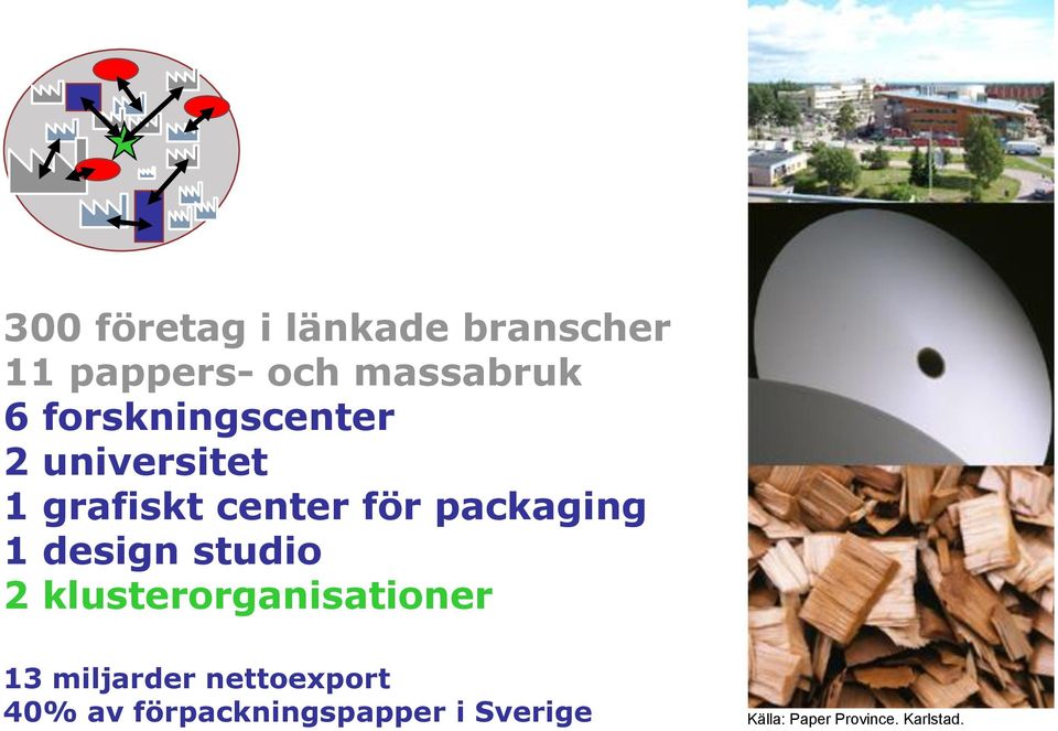 1 design studio 2 klusterorganisationer 13 miljarder