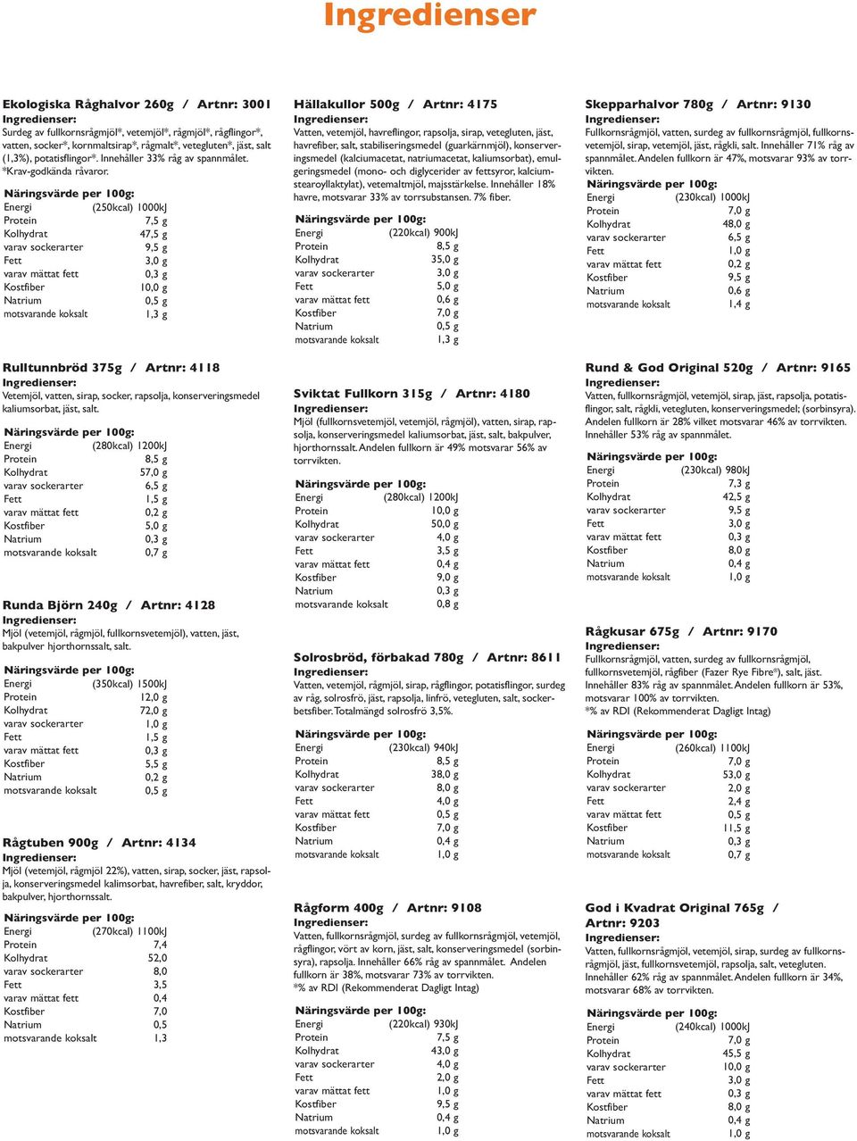 (250kcal) 1000kJ 7,5 g 47,5 g 9,5 g 3,0 g 10,0 g 1,3 g Rulltunnbröd 375g / Artnr: 4118 Vetemjöl, vatten, sirap, socker, rapsolja, konserveringsmedel kaliumsorbat, jäst, salt.