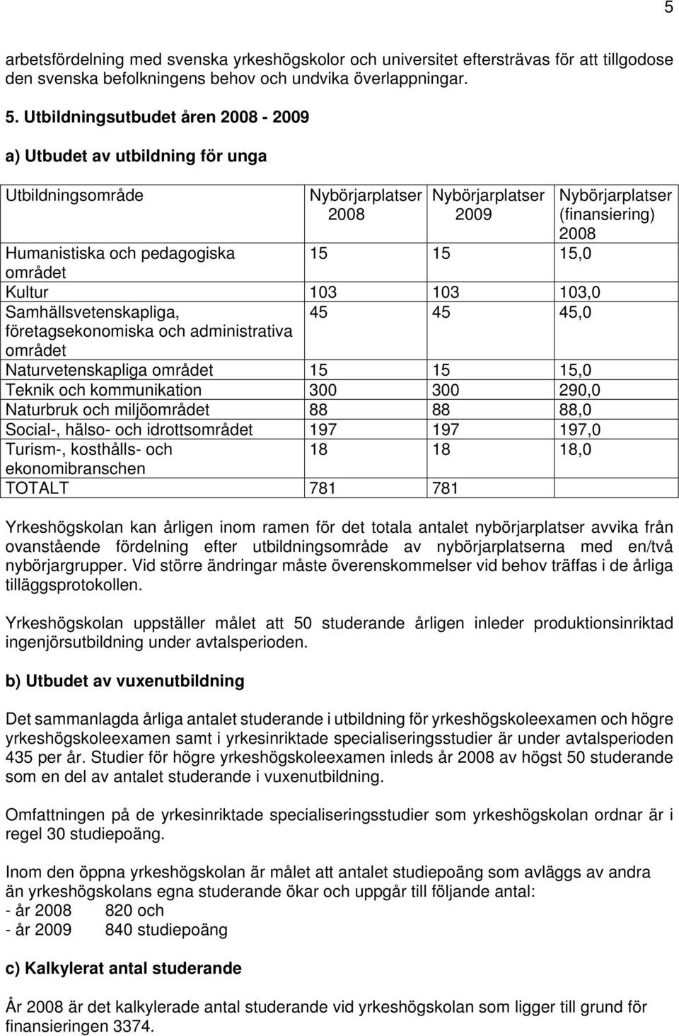 Samhällsvetenskapliga, företagsekonomiska och administrativa området 45 45 45,0 Naturvetenskapliga området 15 15 15,0 Teknik och kommunikation 300 300 290,0 Naturbruk och miljöområdet 88 88 88,0