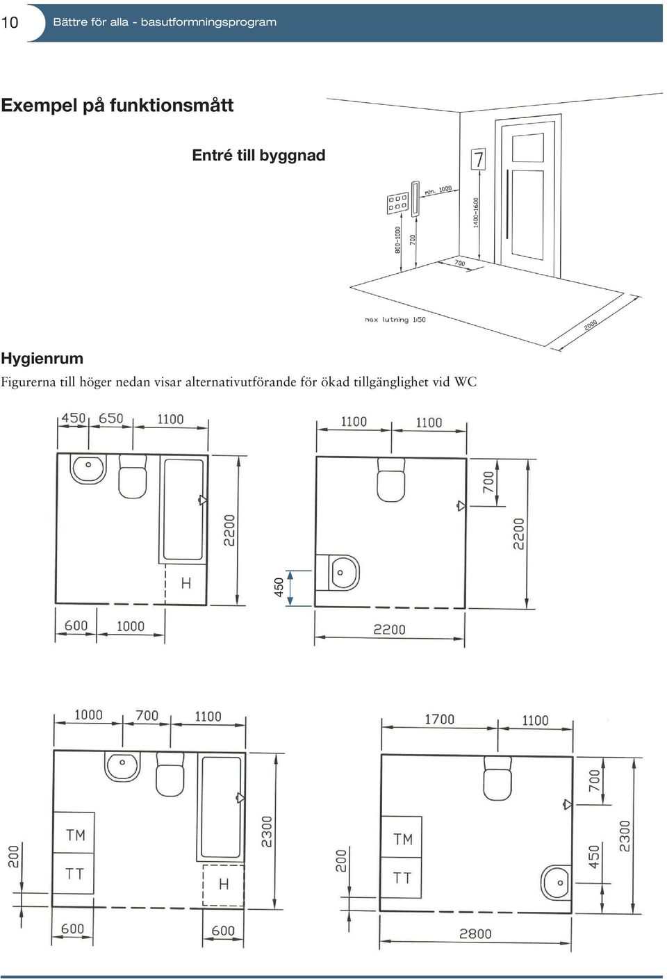 Hygienrum Figurerna till höger nedan visar