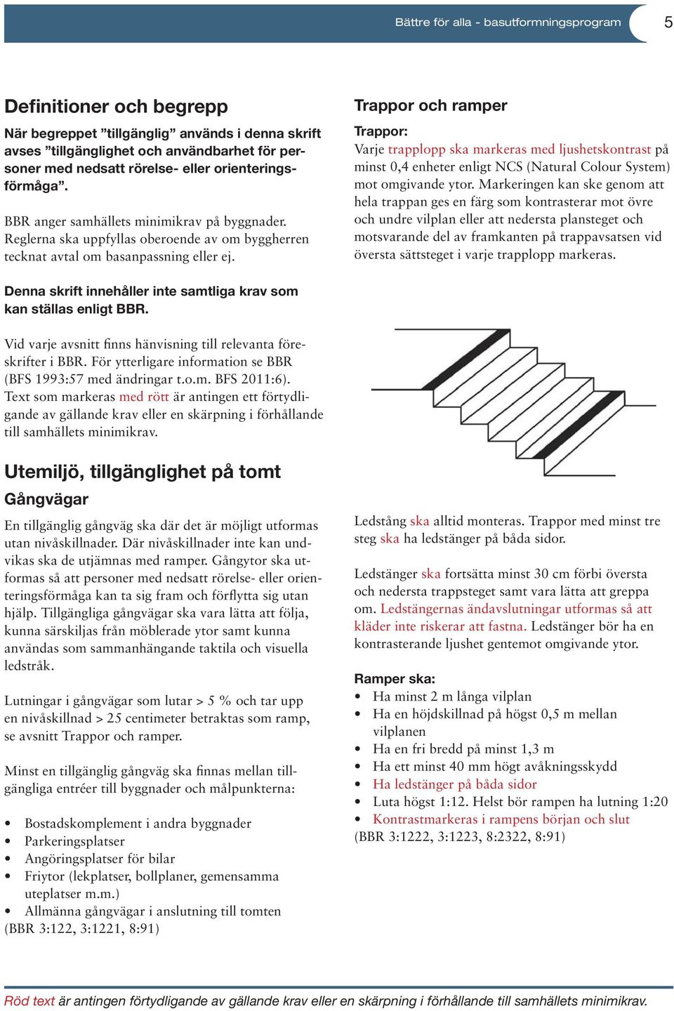 Trappor och ramper Trappor: Varje trapplopp ska markeras med ljushetskontrast på minst 0,4 enheter enligt NCS (Natural Colour System) mot omgivande ytor.