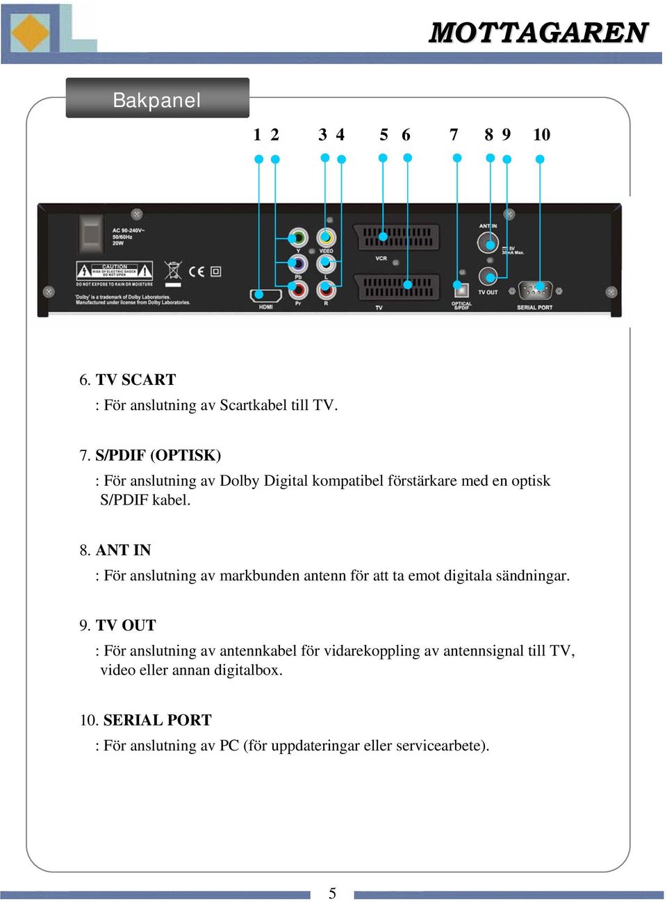 S/PDIF (OPTISK) : För anslutning av Dolby Digital kompatibel förstärkare med en optisk S/PDIF kabel. 8.