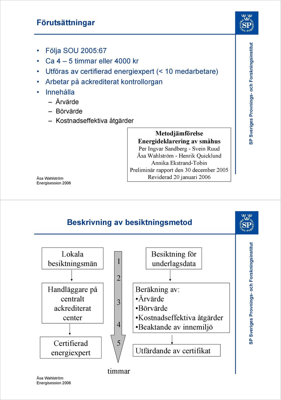 Preliminär rapport den 30 december 2005 Reviderad 20 januari 2006 Beskrivning av besiktningsmetod Lokala besiktningsmän Handläggare på centralt ackrediterat center