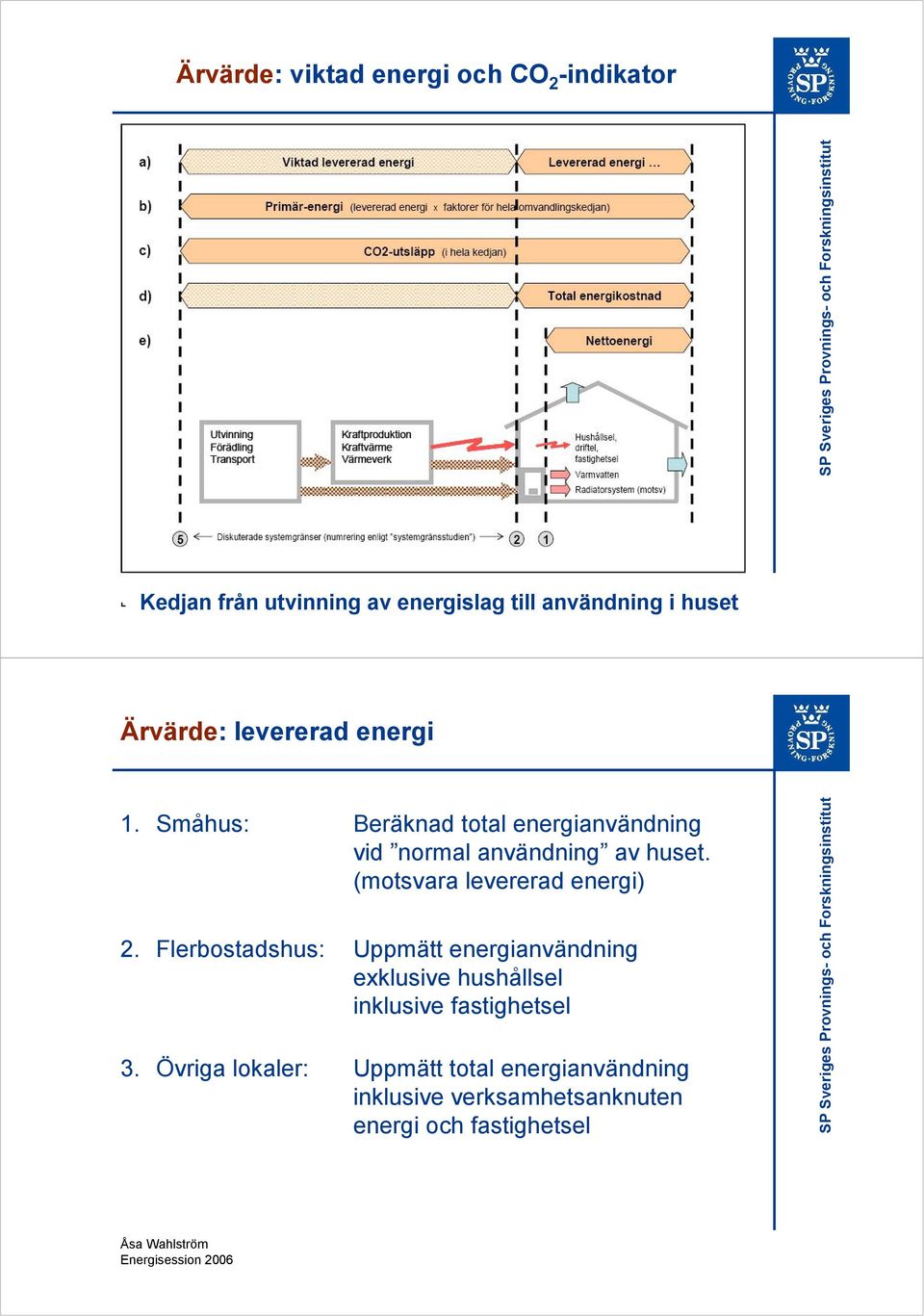 (motsvara levererad energi) 2.