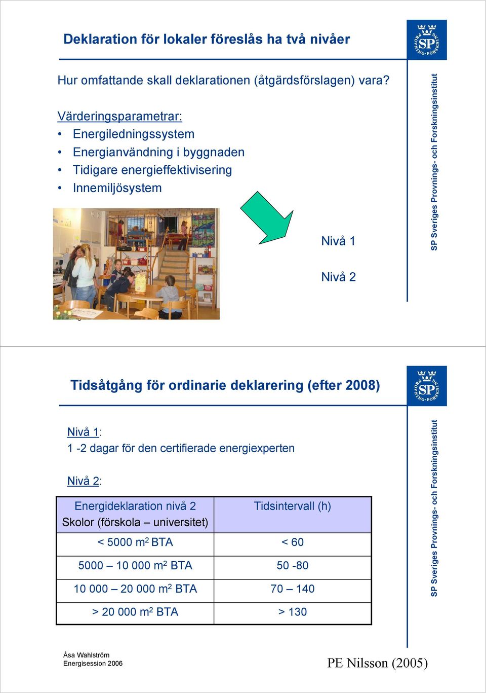 Tidsåtgång för ordinarie deklarering (efter 2008) Nivå 1: 1-2 dagar för den certifierade energiexperten Nivå 2: Energideklaration nivå