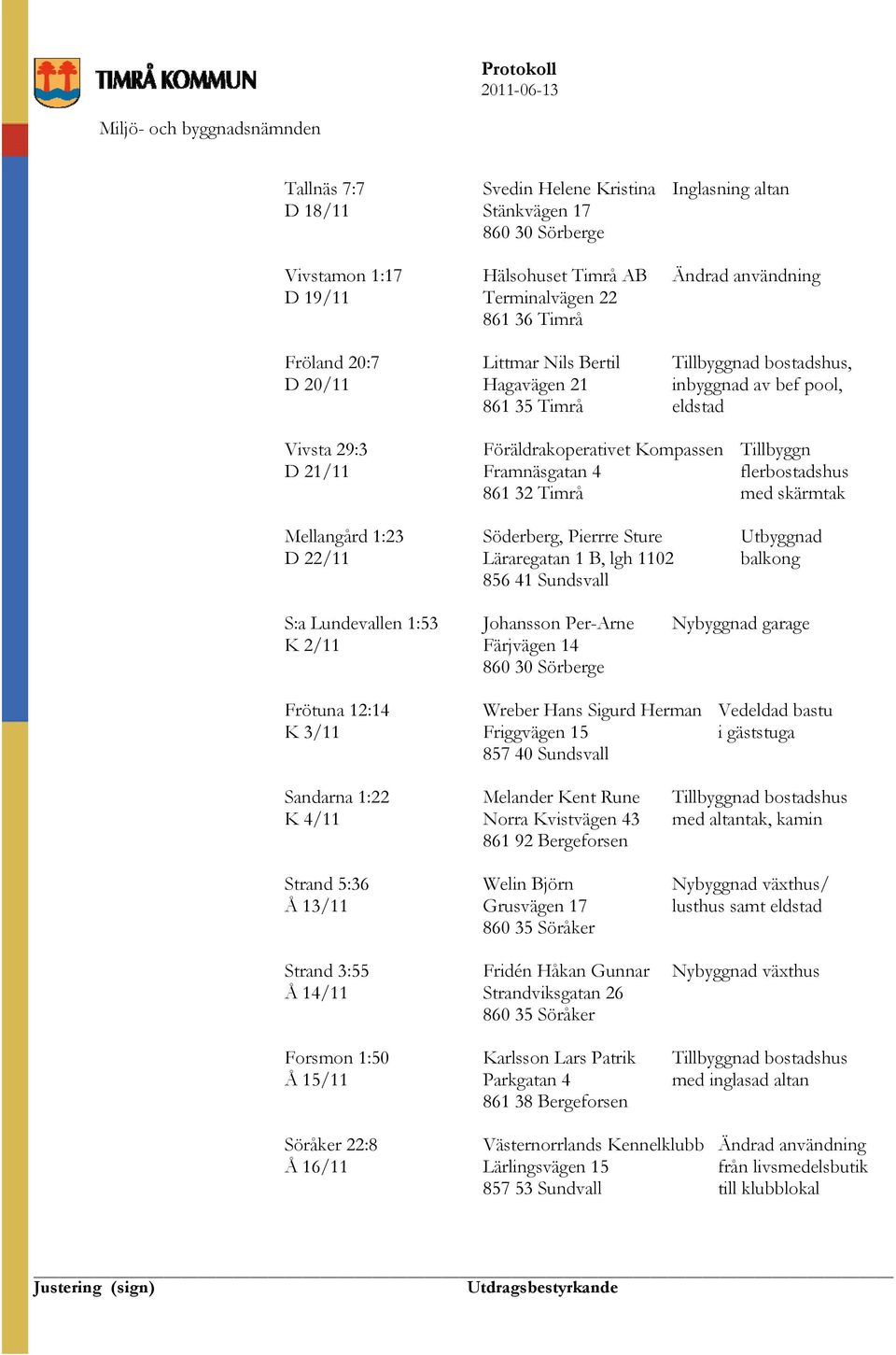 861 32 Timrå med skärmtak Mellangård 1:23 Söderberg, Pierrre Sture Utbyggnad D 22/11 Läraregatan 1 B, lgh 1102 balkong 856 41 Sundsvall S:a Lundevallen 1:53 Johansson Per-Arne Nybyggnad garage K 2/11