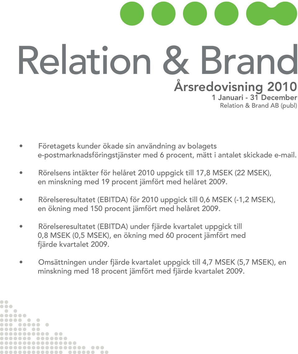 Rörelseresultatet (EBITDA) för 2010 uppgick till 0,6 MSEK (-1,2 MSEK), en ökning med 150 procent jämfört med helåret 2009.