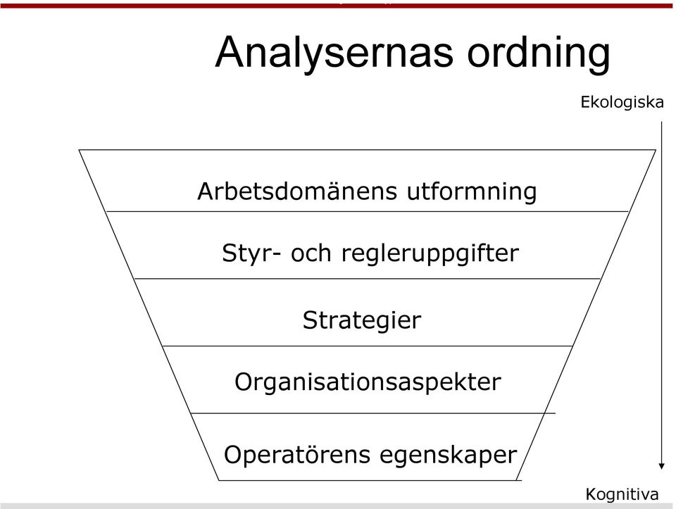 regleruppgifter Strategier