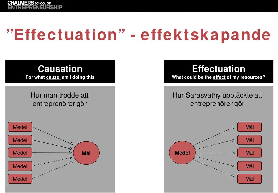 Hur man trodde att entreprenörer gör Hur Sarasvathy upptäckte att