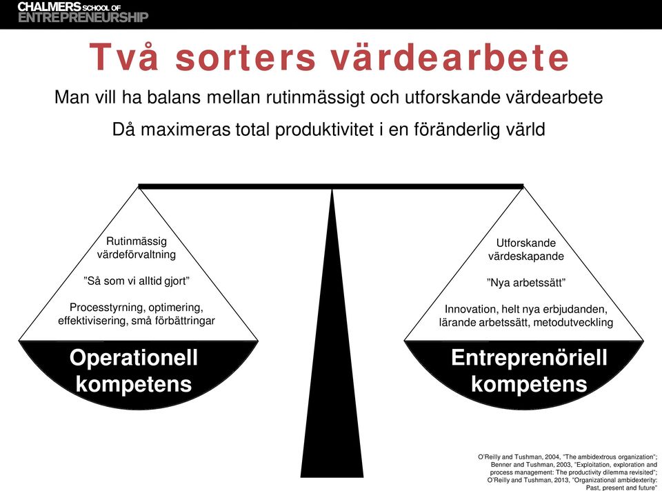 utforskande värdearbete Då maximeras total produktivitet i en föränderlig värld Rutinmässig värdeförvaltning Så som vi alltid gjort Processtyrning, optimering,