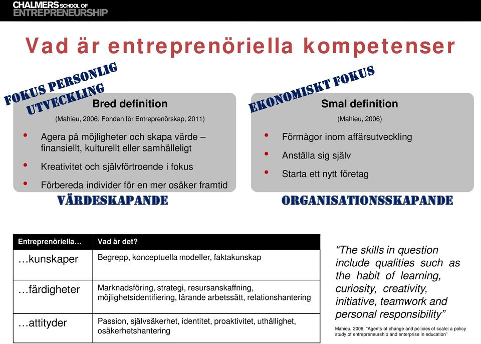 ORGANISATIONSSKAPANDE Entreprenöriella kunskaper färdigheter attityder Vad är det?