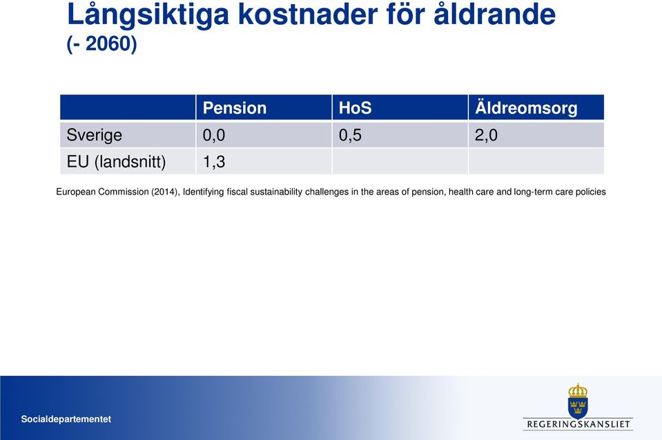 Commission (214), Identifying fiscal sustainability