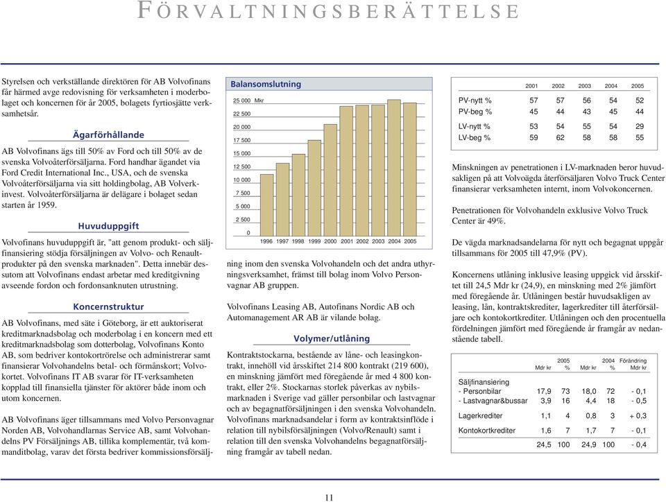 , USA, och de svenska Volvoåterförsäljarna via sitt holdingbolag, AB Volverkinvest. Volvoåterförsäljarna är delägare i bolaget sedan starten år 1959.