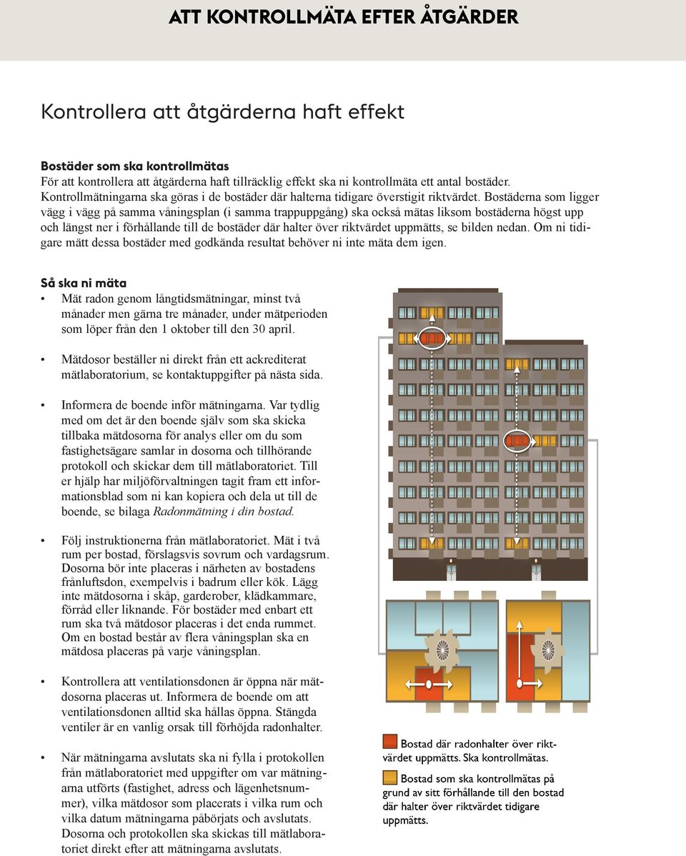 Bostäderna som ligger vägg i vägg på samma våningsplan (i samma trappuppgång) ska också mätas liksom bostäderna högst upp och längst ner i förhållande till de bostäder där halter över riktvärdet