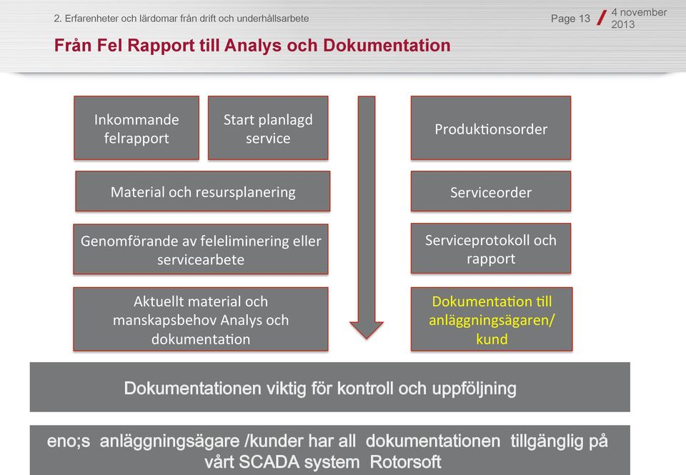 Aktuellt material och manskapsbehov Analys och dokumentajon Serviceprotokoll och rapport DokumentaJon Jll anläggningsägaren/ kund