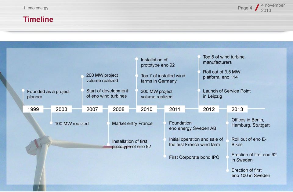 Launch of Service Point in Leipzig 2007 2010 2012 100 MW realized 2008 2011 Offices in Berlin, Hamburg, Stuttgart Market entry France Foundation eno energy Sweden AB