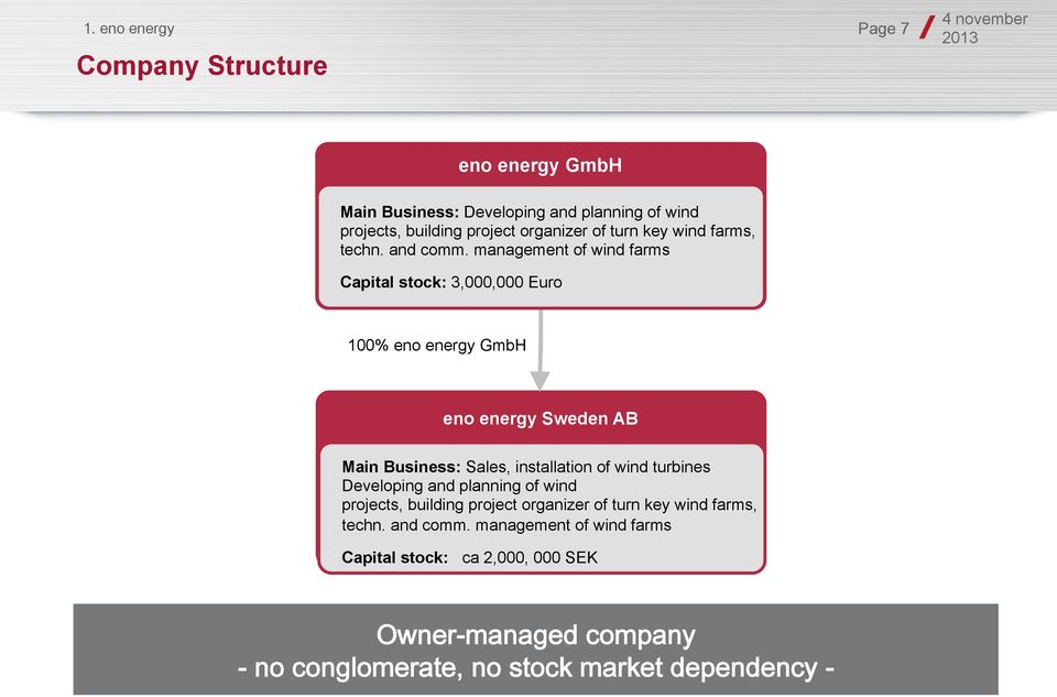 management of wind farms Capital stock: 3,000,000 Euro 100% eno energy GmbH eno energy Sweden AB Main Business: Sales, installation of wind