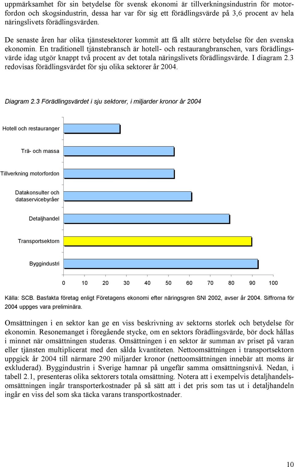 En traditionell tjänstebransch är hotell- och restaurangbranschen, vars förädlingsvärde idag utgör knappt två procent av det totala näringslivets förädlingsvärde. I diagram 2.