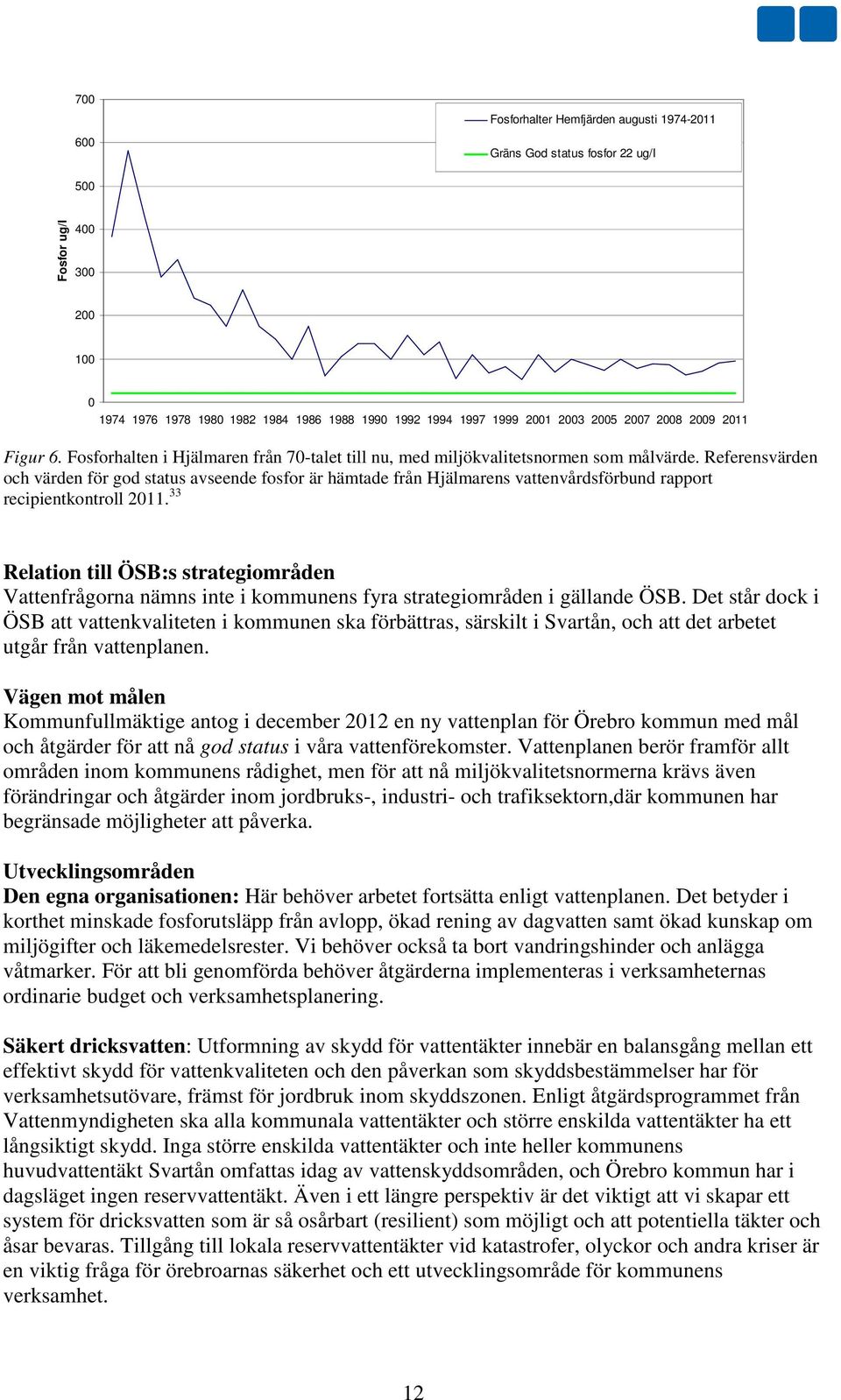 Referensvärden och värden för god status avseende fosfor är hämtade från Hjälmarens vattenvårdsförbund rapport recipientkontroll 2011.