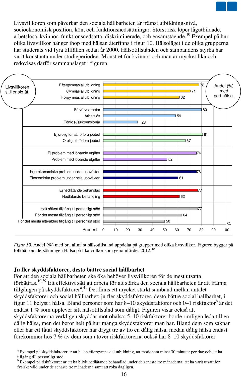 Hälsoläget i de olika grupperna har studerats vid fyra tillfällen sedan år 2000. Hälsotillstånden och sambandens styrka har varit konstanta under studieperioden.