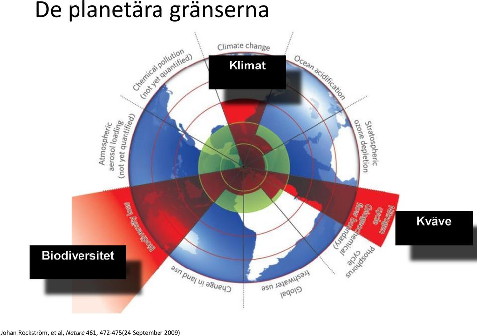 Johan Rockström, et al,