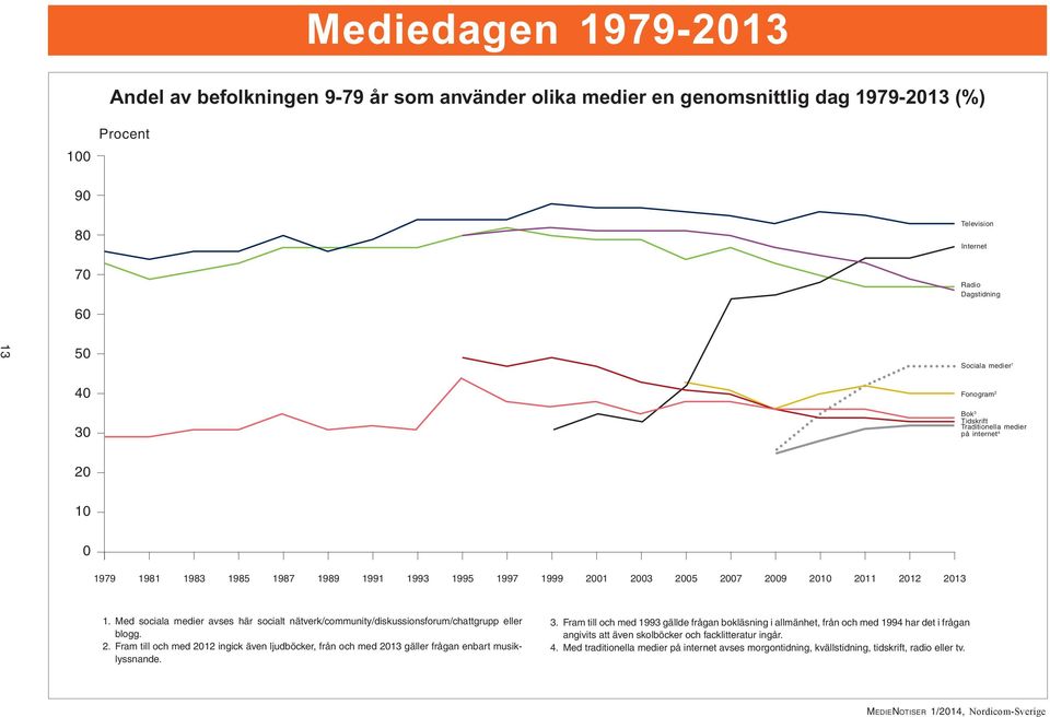 Med sociala medier avses här socialt nätverk/community/diskussionsforum/chattgrupp eller blogg. 2.