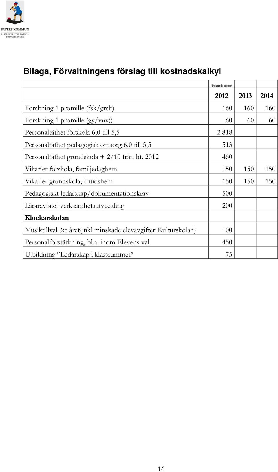 2012 460 Vikarier förskola, familjedaghem 150 150 150 Vikarier grundskola, fritidshem 150 150 150 Pedagogiskt ledarskap/dokumentationskrav 500 Läraravtalet